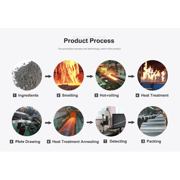 Ni200 4P Anti-Corrosive Nickel Strip — 99.6% Solid Nickel, Zero Rust in Humid & Coastal 18650 Pack Environments