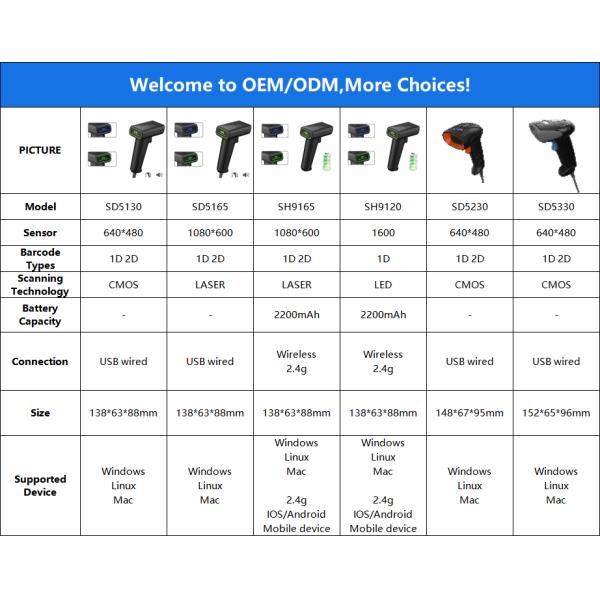 A Auto Scan 1d Scanner Handheld 2D QR Scanner Small Paper Film Reader Alipay Barcode Scanner
