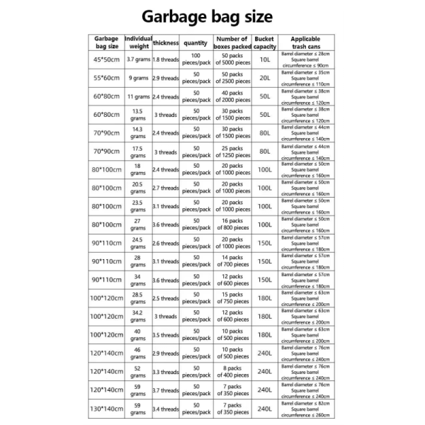 Customized 55-gallon industrial black garbage bags, environmentally friendly heavy-duty polyethylene garbage bags, moisture-proof wholesale available