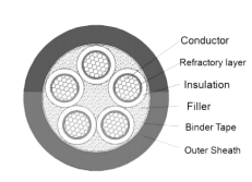 Non Armoured Low Voltage Cable 0.6/1kV Copper Conductor XLPE Insulation PE Sheathed Fire-resistant Power Cable