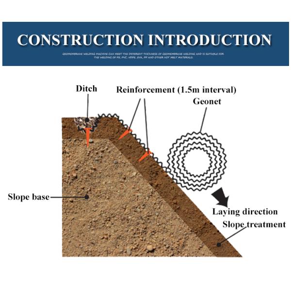 Anti-Ultraviolet HDPE Mesh for Modern Design Soil Reinforcement and Distribute Loading