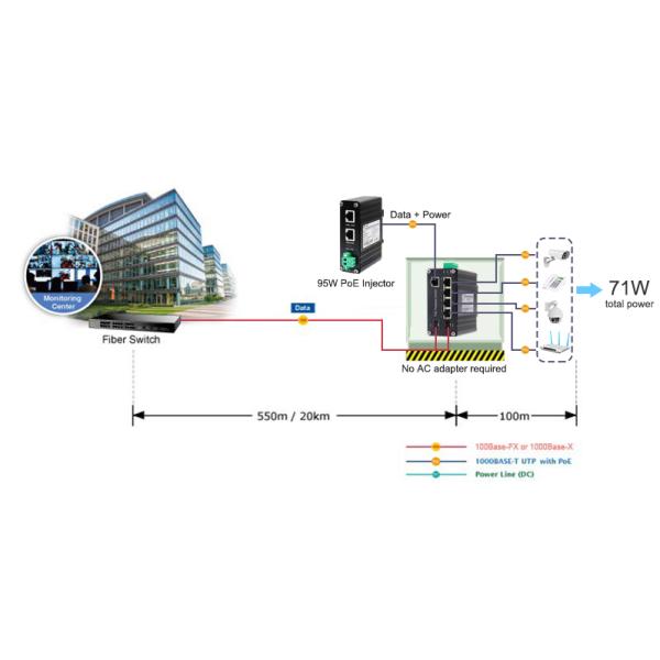 5 Port 10/100/1000T PoE Powered Switch 2 Port 100/1000X SFP Industrial Ethernet Switch