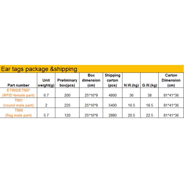 Waterproof Electronic Ear Tags for Livestock and Long-Lasting for Animal Management