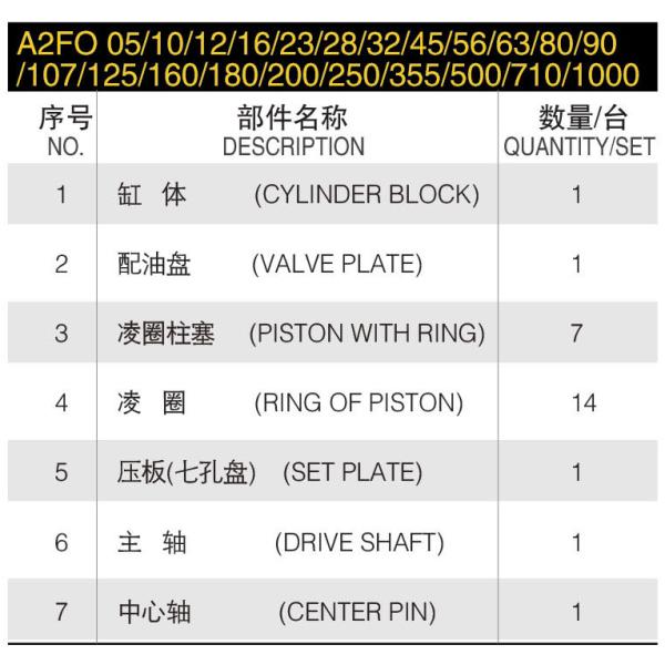 Aftermarket Service Rexroth Hydraulic Pump Parts A2FO Series Excavator