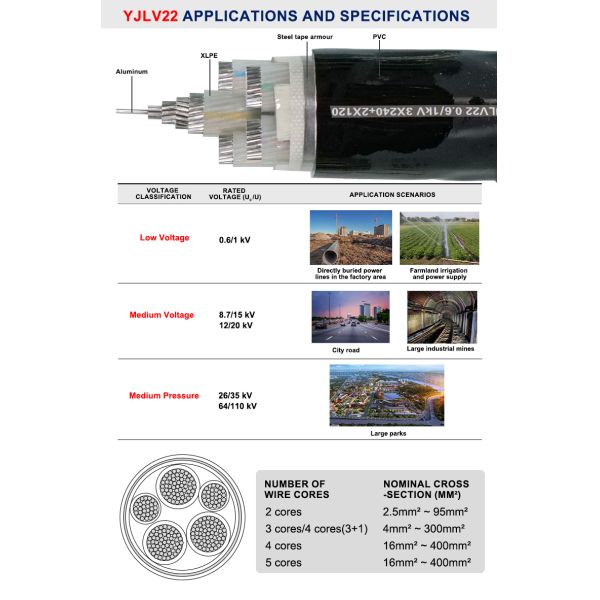 Armoured Cable | Heavy Duty Buried Power Cable for Global Engineering Infrastructure Power Distribution