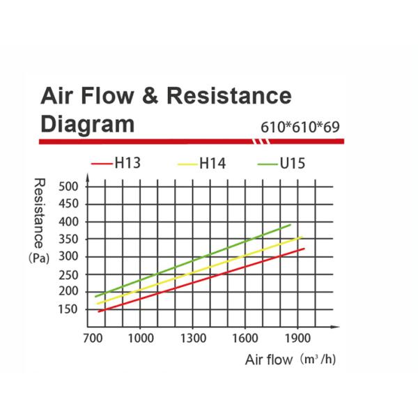 FFU Fan Filter Unit HEPA Filter Replacement 22.6 X 22.6 Inch for Laminar Flow Hood