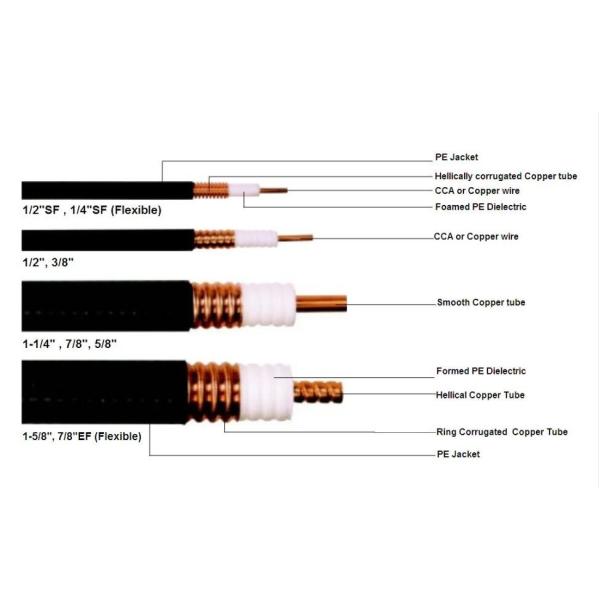 6 meter Jumper cable 1/2''s 7/16 din male to 7/16 din male straight 1/2'' superflexible jumper cable