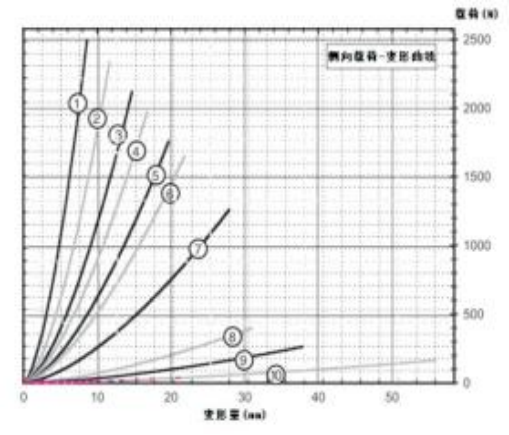 Customizable Vibration Shock Control JGX-0480 Compact Wire Rope Isolator