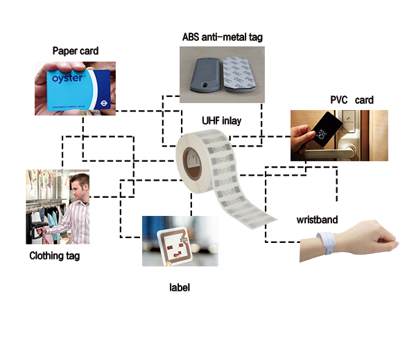 860MHz - 960MHz Frequency RFID UHF Inlay 4.5m Reading Distance Rfid Dry Inlay