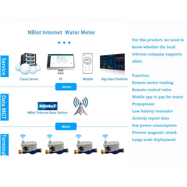 Wireless Water Meter with Lora/NB-LOT/CAT