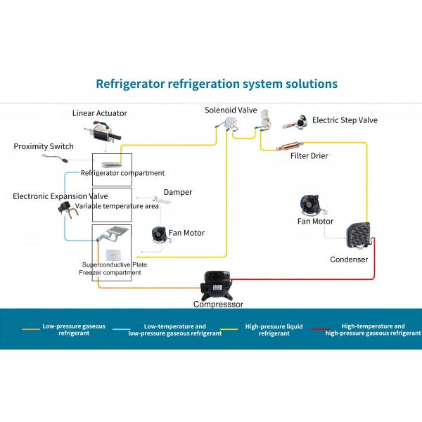 Refrigerator Parallel Flow MLCP(micro-channel Liquid Cooling Plate) Condenser