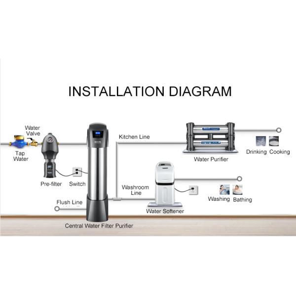 Undersink SUS304 Whole House Pre Filter System Washable Durable