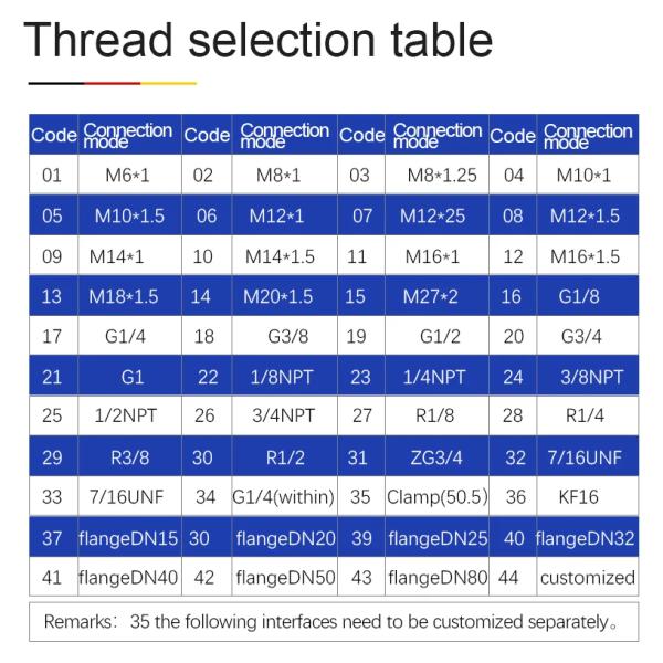 YUNYI YD32 Mini Pressure Transducer Sensor For Liquid Water Gas Smart Pressure Transmitter
