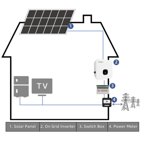 Monocrystalline Silicon 5KW 8KW 10KW Solar Power System Kit Hybrid Complete for Home