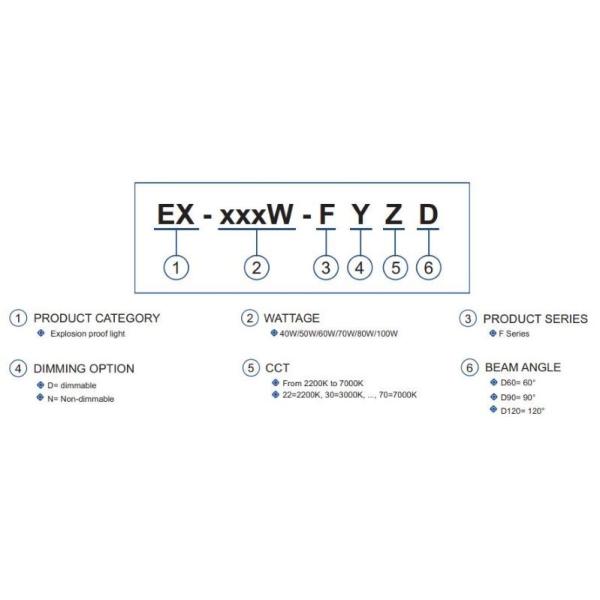 ATEX 40-100W Explosion Proof LED High Bay Lights IP66