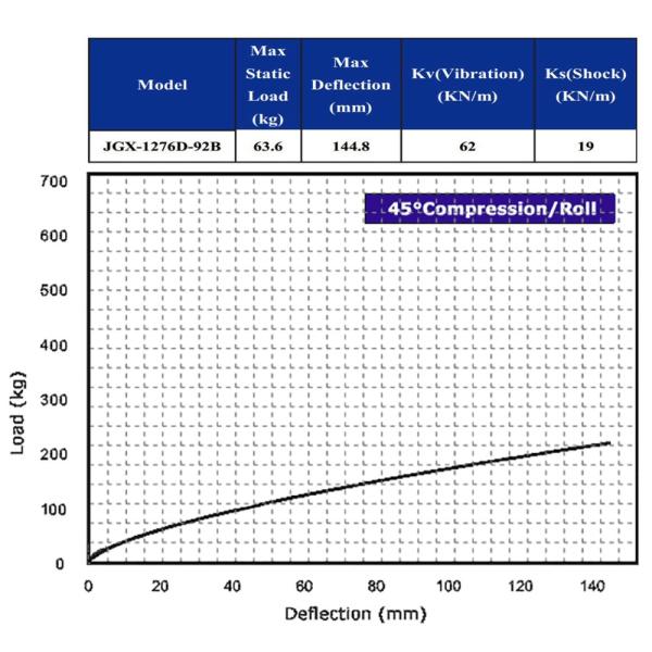 Engine Wire Rope Vibration Isolator Mounts