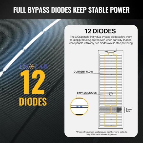 Flexible 25V 100W CIGS Thin Film Solar Panel With IP68 Rated Junction Box
