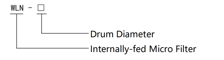 Continuous Rotary Drum Micro Filter with Internally-Fed Design, Chain Drive System, and Integrated Backwash for Industrial Wastewater