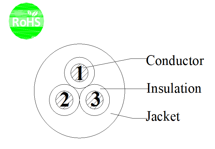 3C×28AWG Tinned Copper Stranded Medical Device Cable With FEP Insulation PVC Jacket 300V