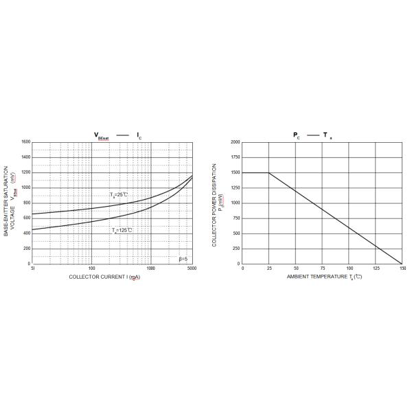 3DD13005HD55 Tip Power Transistors VCBO 600V Semiconductor Triode Type
