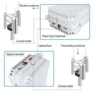 Buy cheap 94dB WCDMA Amplifier In Optical Fiber Communication 2100MHZ Signal Booster product
