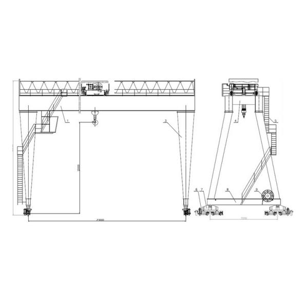Brand new double girder workshop gantry crane with great quality for USA,UK,Japan and so on