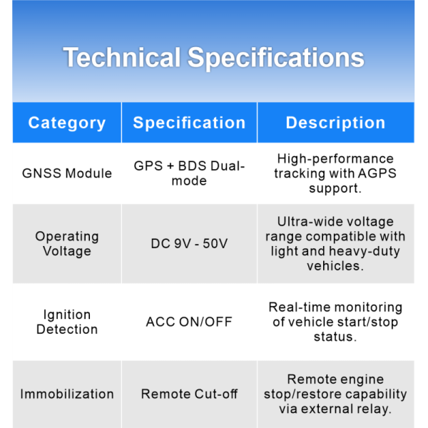 VF90-Hub 4G Advanced Fleet Telematics Terminal