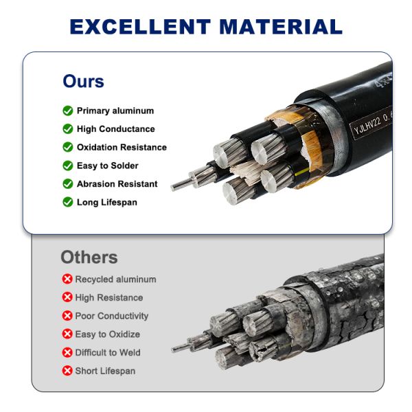 Underground Direct Burial Industrial & Municipal Distribution Aluminum Power Cable