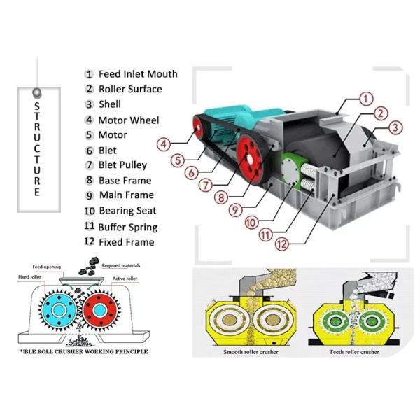 Roller Crusher Sand Making Machine Machine For Clay Limestone