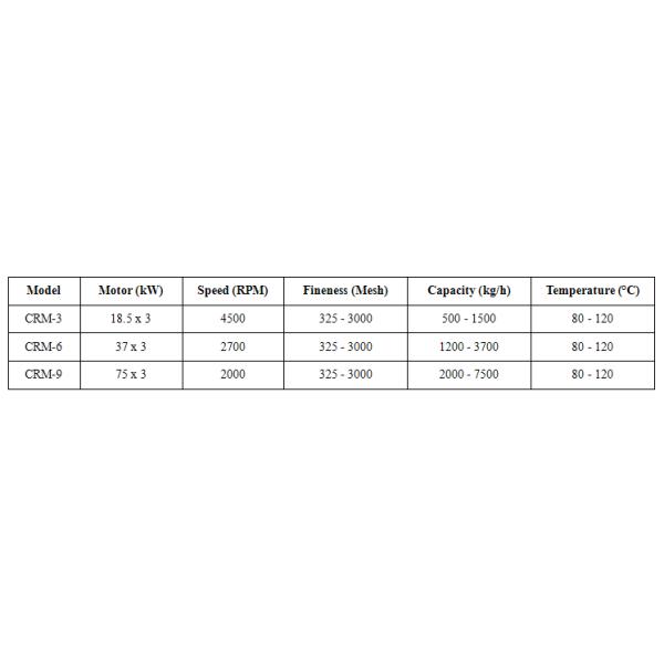 Silicon Powder Stone Powder Modification Machine High Handling Capacity