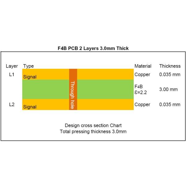 F4B High Frequency PCB with 3.0mm Thick