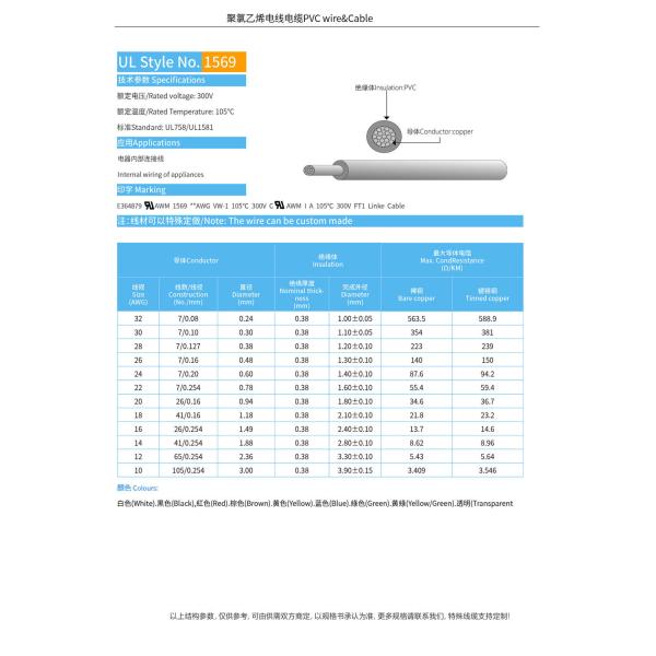 US PVC Insulation Flexible Copper UL Certificated Building Cable for Electrical Power