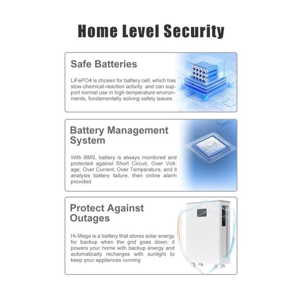 Fast Charging Home Solar Inverter System ODM 4000W Li-ion 5KW~15KW 51.2V