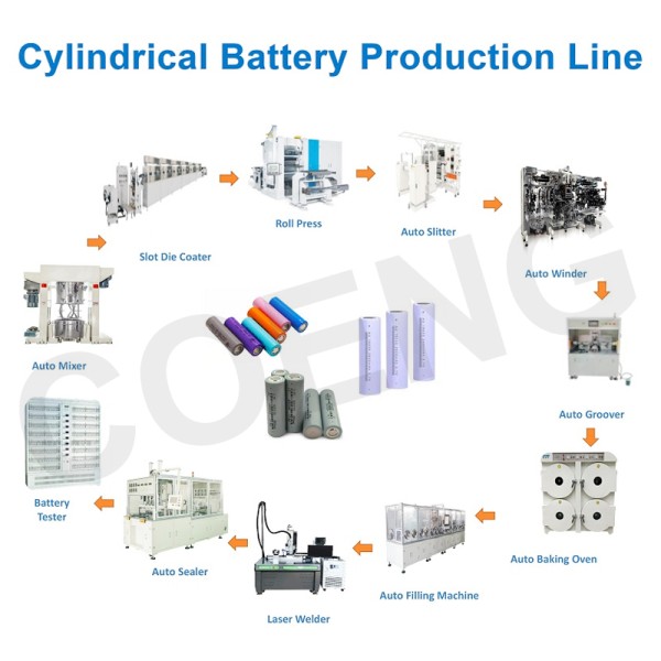 Aluminium Foil And Copper Foil Slitter Cylindrical Battery Electrode Slitting Machine