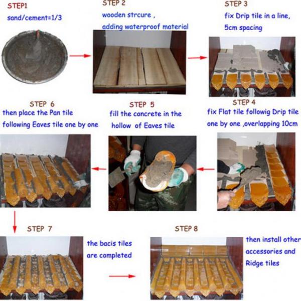 Chinese Style Dragon Pattern Clay Grey Color Unglazed Eaves Roof Tile