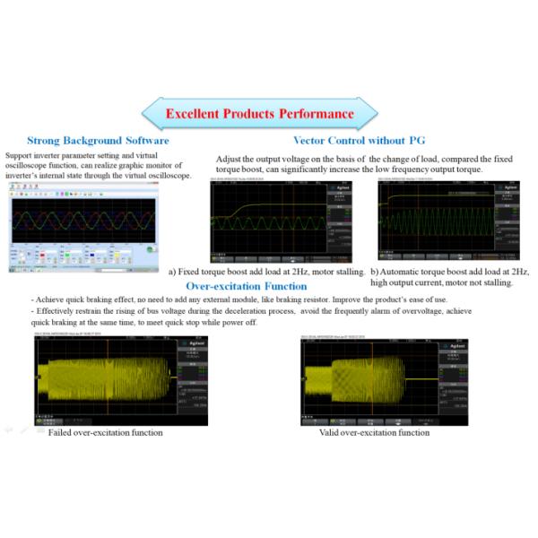 0.75kw-22kw VSD Variable Speed Drive VSD Frequency Converter with PID