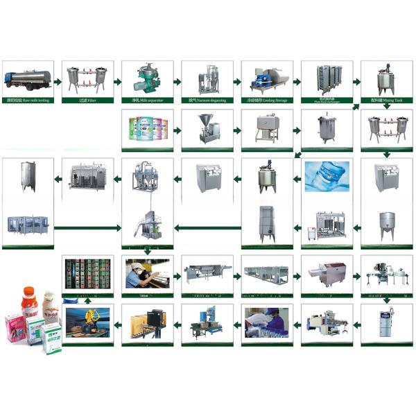 Complete Flavored Yogurt Production Line with 12000 KG Capacity and Pouch Package