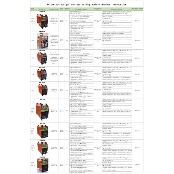 NBM315 Custom ARC Welder MIG MMA Full-function Pulse Manual Handheld Home Mini Welding Machine