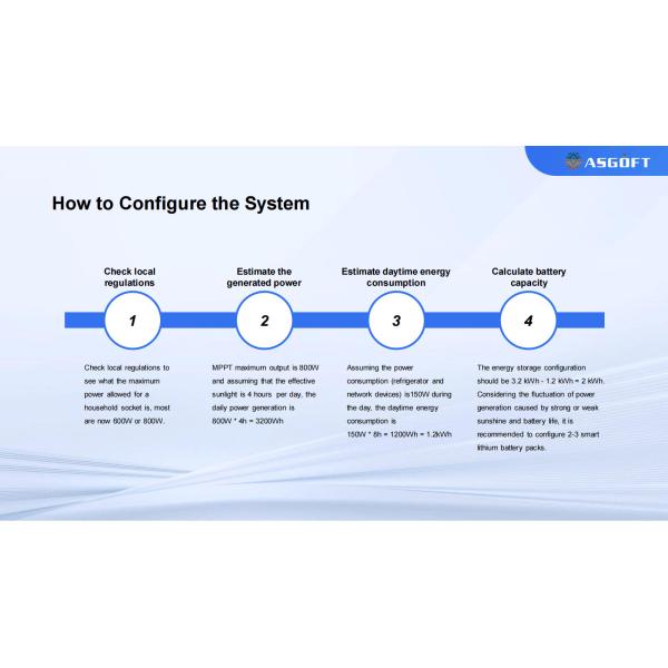 Complete Home Balcony Solar System 800W Micro Inverter LiFePO4 Balcony Battery