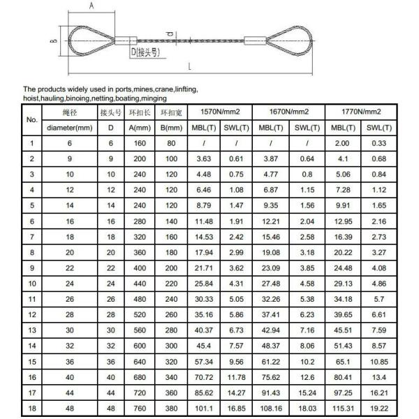 Weight Lifting Steel Wire Rope Sling