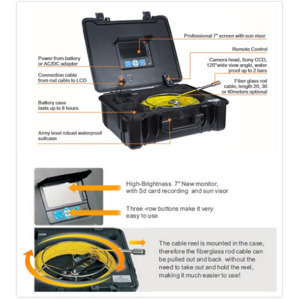 23mm Head 66ft Cable Drain Inspection Camera With Meter Counter