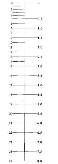 ASTM D1500 Oil Lab Color Comparator Equipment for Precise Color Determination of Petroleum Products