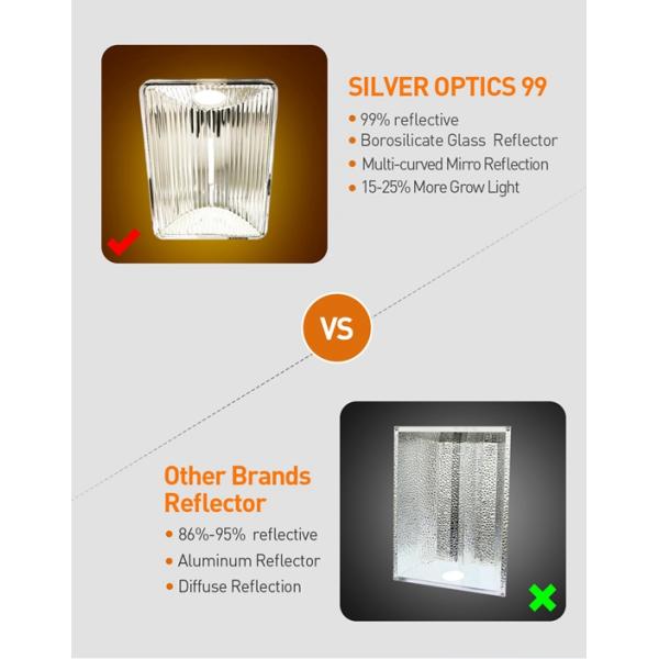 Ceramic Metal Halide 630W Grow Light Reflectors CMH Borosilicate Glass