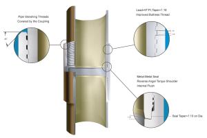Buy cheap OCTG Premium Threads API5CT Premium Threading Solution product
