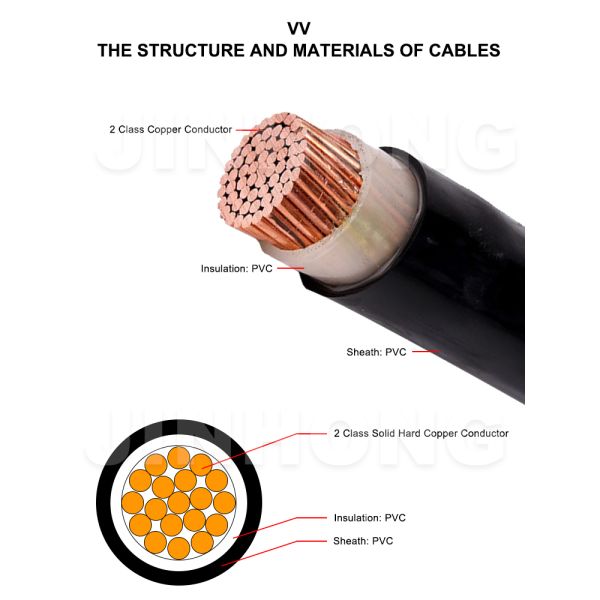 Single Core VV Power Cable | 0.6/1kV PVC Insulated PVC Sheath Fixed Wiring Cable