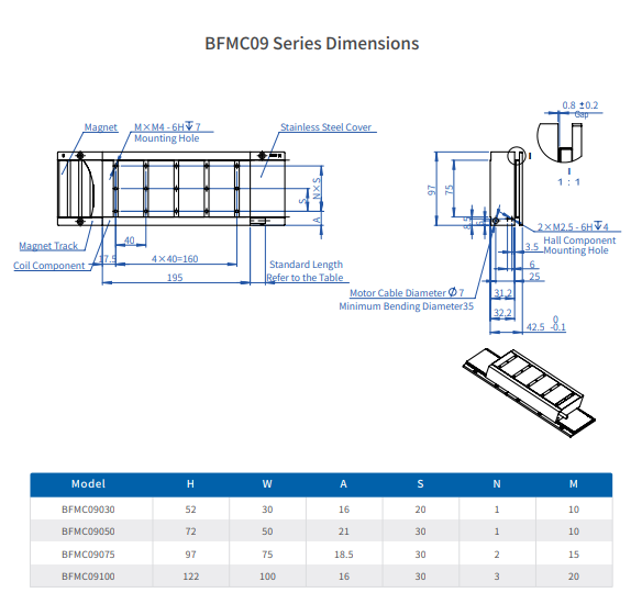 BFMC Series Direct Drive Linear Motor 15.6-105N/Arms Force Constant