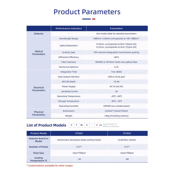 High-Throughput Transmission imaging Spectrometer Quick and Accurate Measurements
