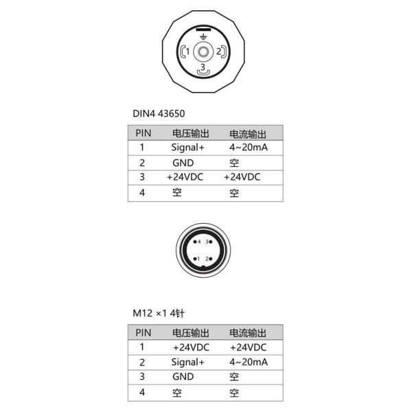 NS-PD4 Series Differential Pressure Sensor in Various Environments