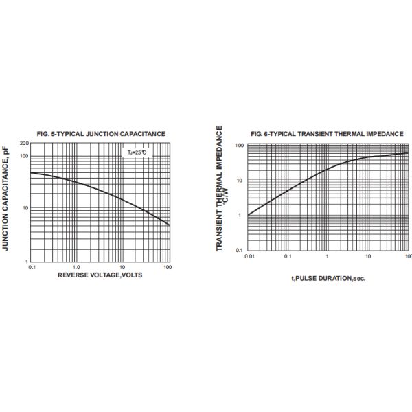 1N5391 THRU 1N5399High Voltage Rectifier Diode Forward Current - 1.5 Ampere