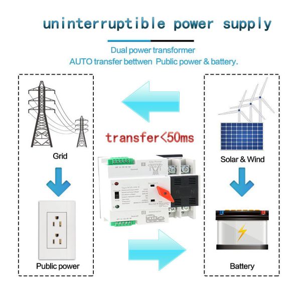 230V Solar Grid 2P Automatic Transfer Switch 16A 20A 25A 32A 40A 50A 63A 80A